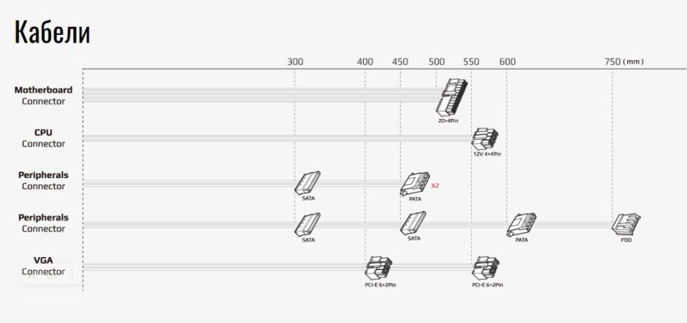 Блок питания Aerocool VX PLUS 500